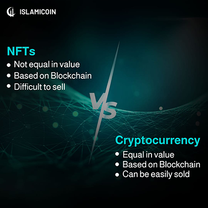 NFTS and CRYPTOCURRENCY